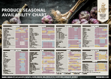 Produce Availability Chart